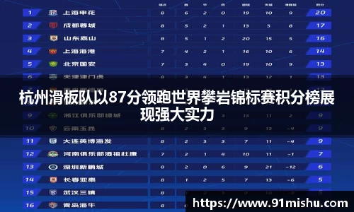 杭州滑板队以87分领跑世界攀岩锦标赛积分榜展现强大实力